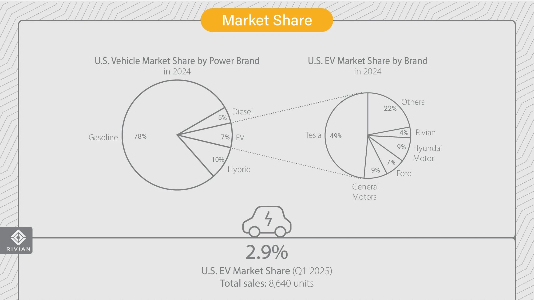 Rivian project slide 2