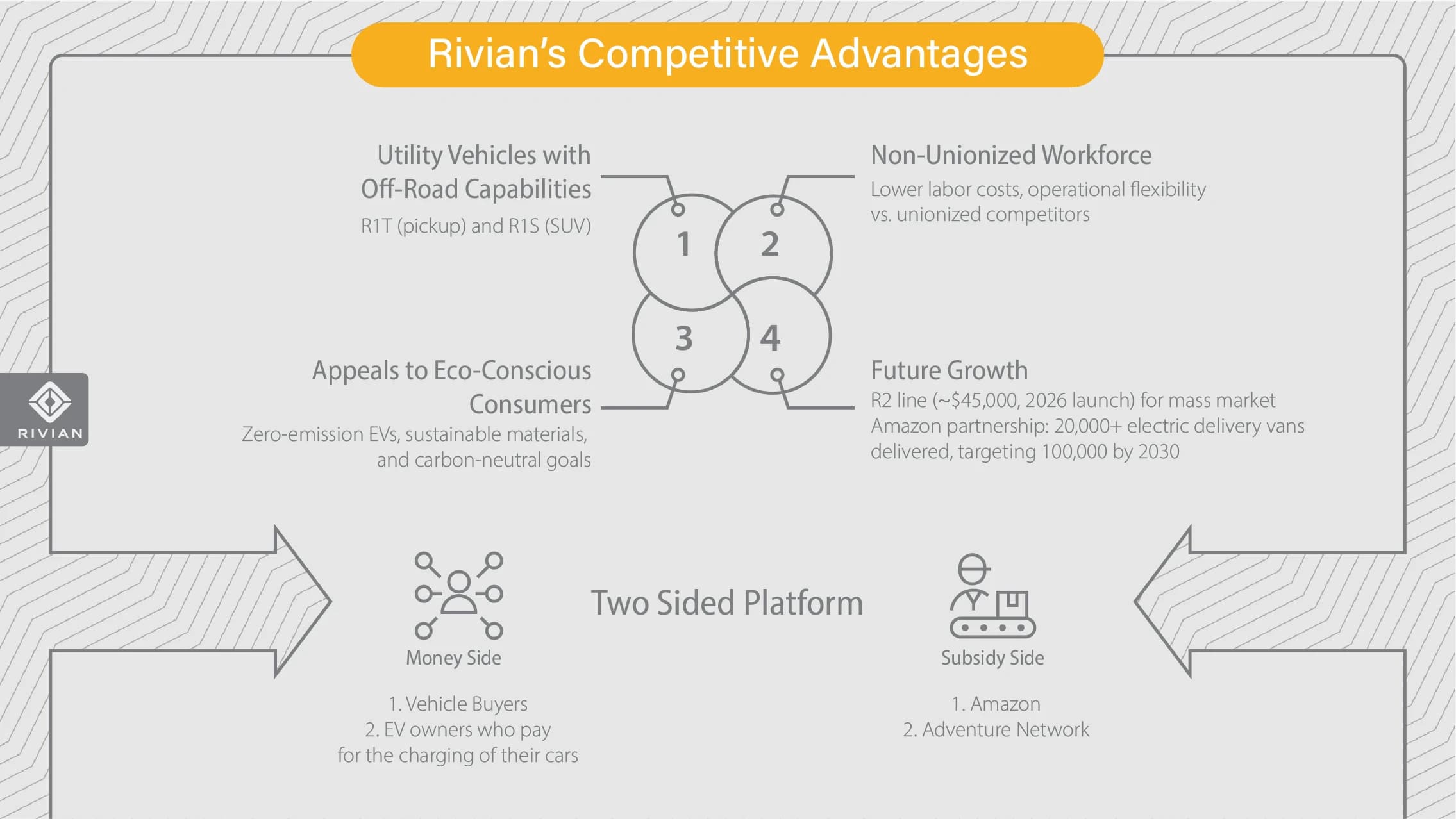 Rivian project slide 3