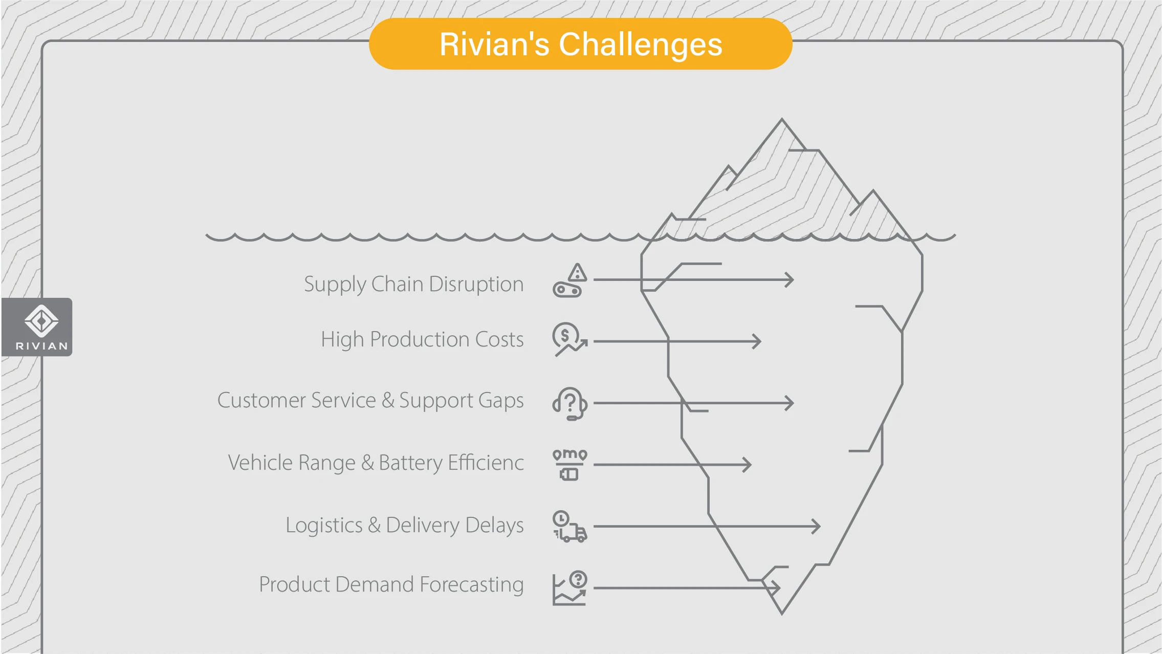 Rivian project slide 4