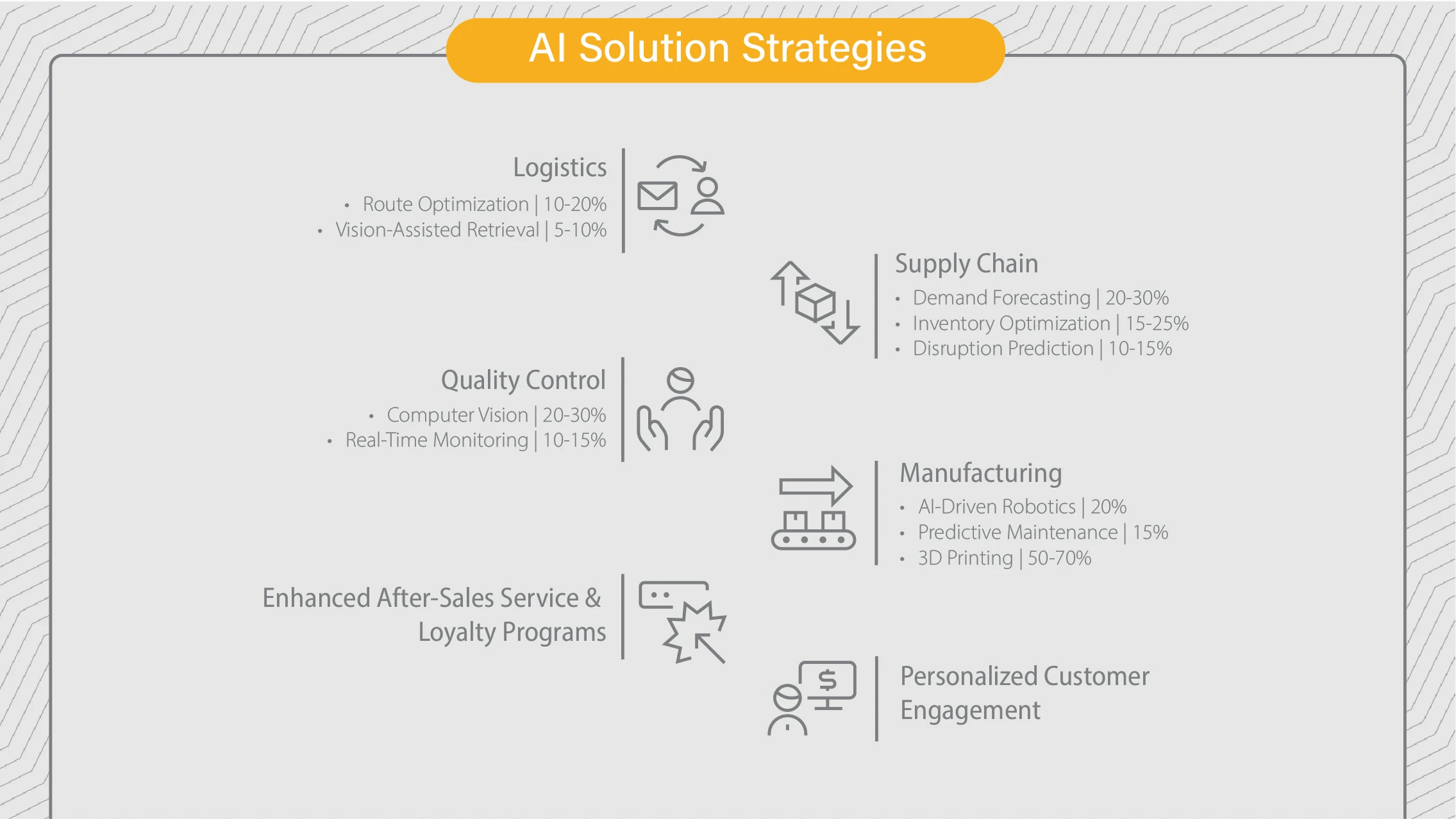 Rivian project slide 5