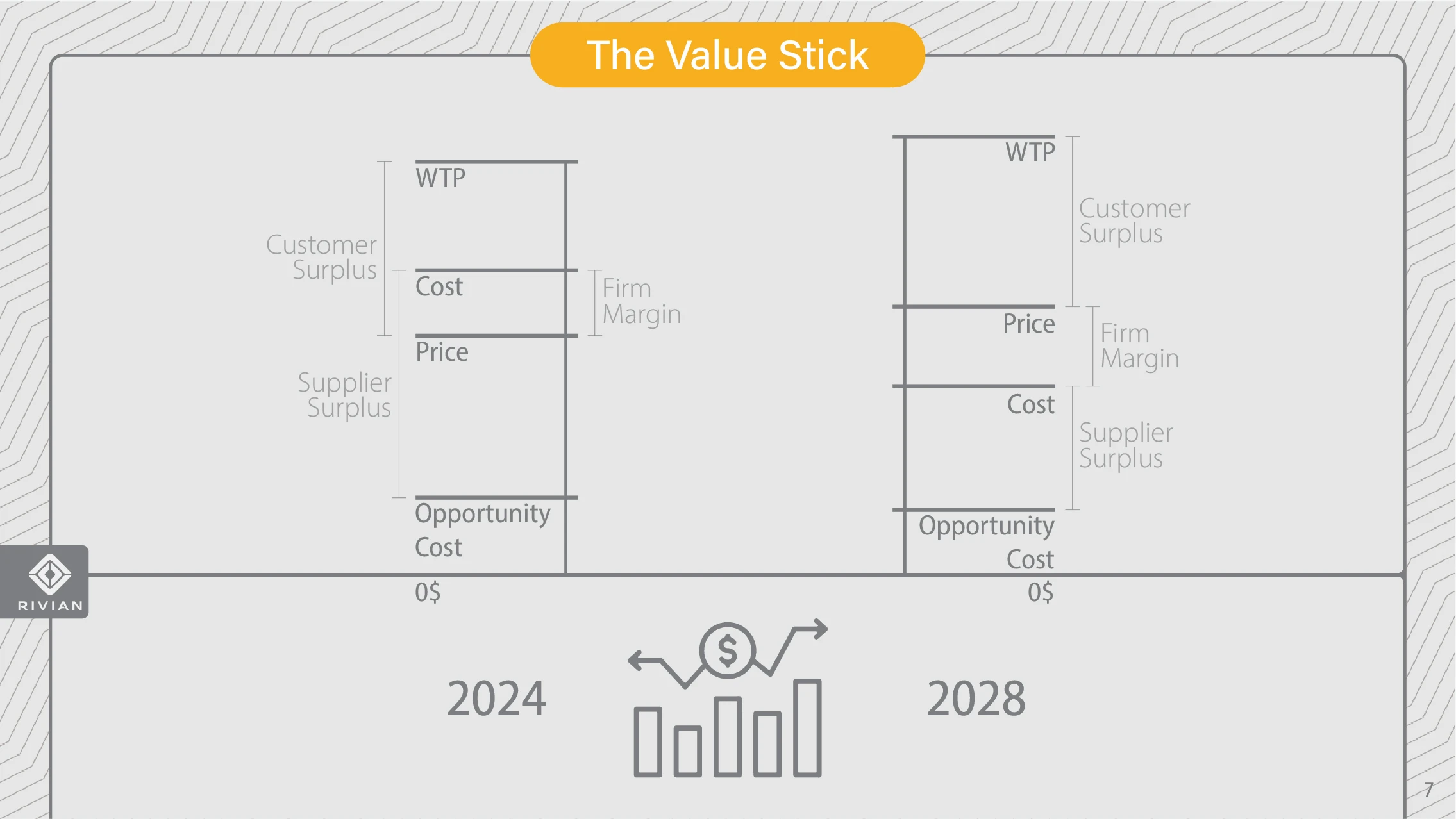 Rivian project slide 7
